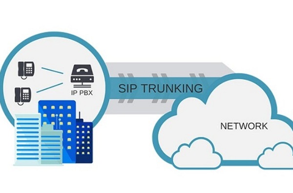 Nếu đang sử dụng tổng đài IP tương thích với Sip, doanh nghiệp có thể dễ dàng dùng Sip trunk.