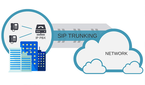 SIP Trunk giúp doanh nghiệp tối đa các cơ sở hạ tầng Internet sẵn có
