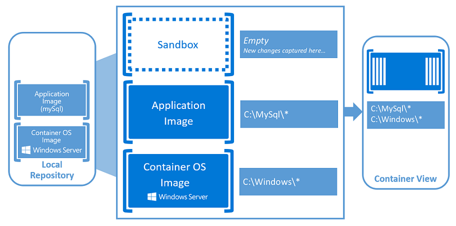 [Feature] Windows Container - Công Ty Cổ Phần ODS