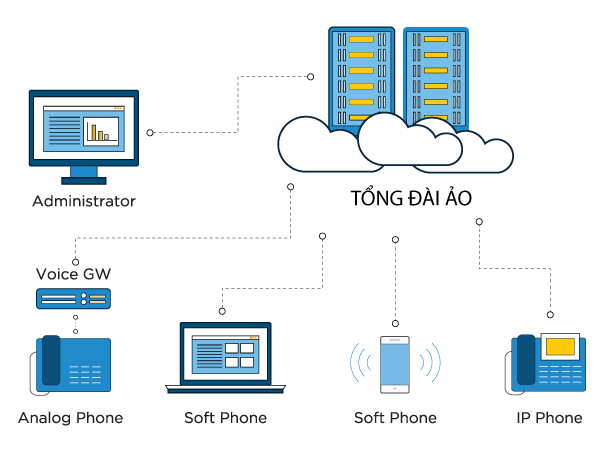 CloudFone với nhiều ứng dụng cho doanh nghiệp