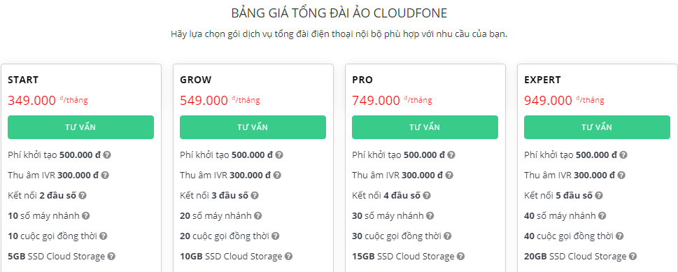 Bảng giá tổng đài IP CloudFone cho doanh nghiệp