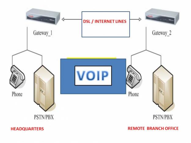 Tổng đài VOIP CloudFone chăm sóc khách hàng hiệu quả, tiện dụng