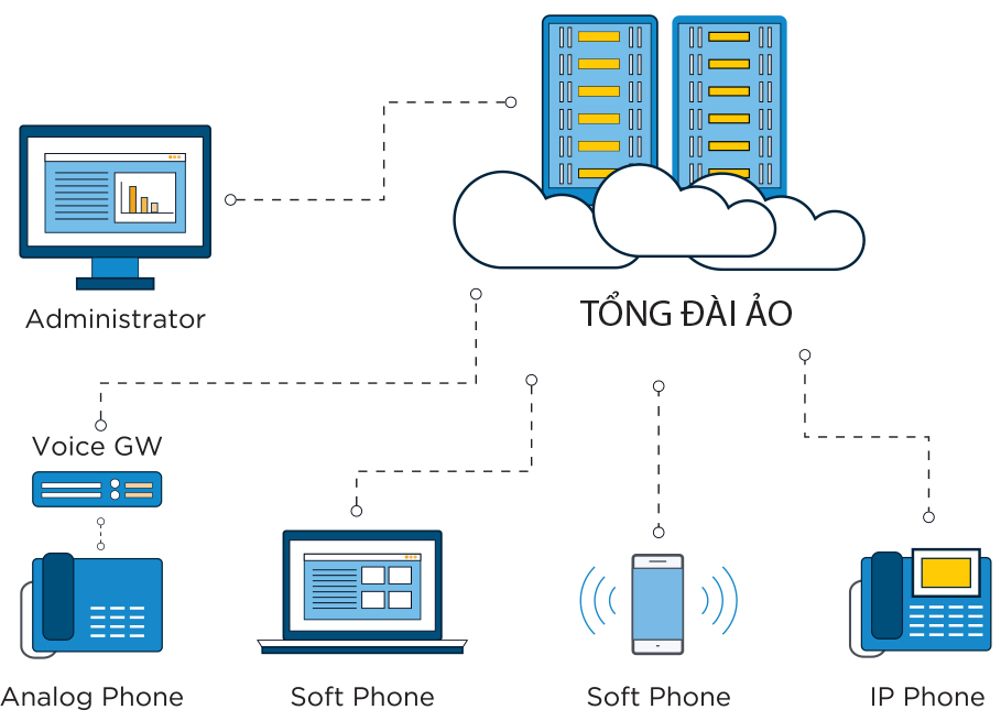 CloudFone chăm sóc khách hàng dễ dàng, hiệu quả