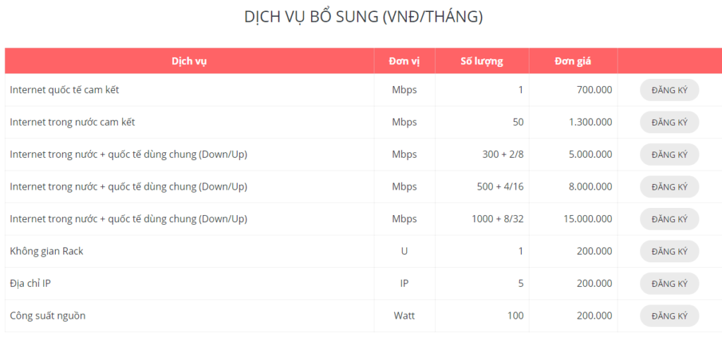 Tăng công suất nguồn tại chỗ đặt Server ODS mức phí có cao không?