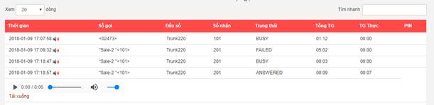 Người quản trị có thể nghe lại cuộc hội thoại của các line nội bộ