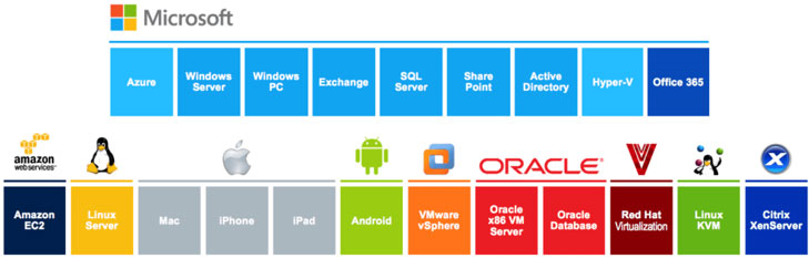 Acronis-backup-12.5