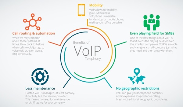 Chỉ nên lựa chọn những tính năng cần thiết và phù hợp nhất của VoiP để áp dụng vào doanh nghiệp