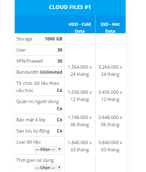 Bảng giá Cloud Files