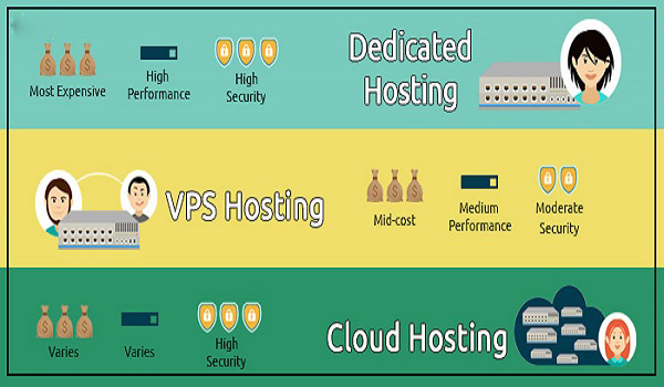 Cloud Server, VPS và Server chuyên dụng đang được các doanh nghiệp nước ta sử dụng rất nhiều