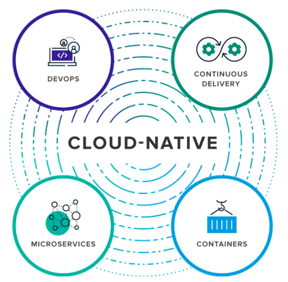 Doanh nghiệp nên tận dụng Cloud Native