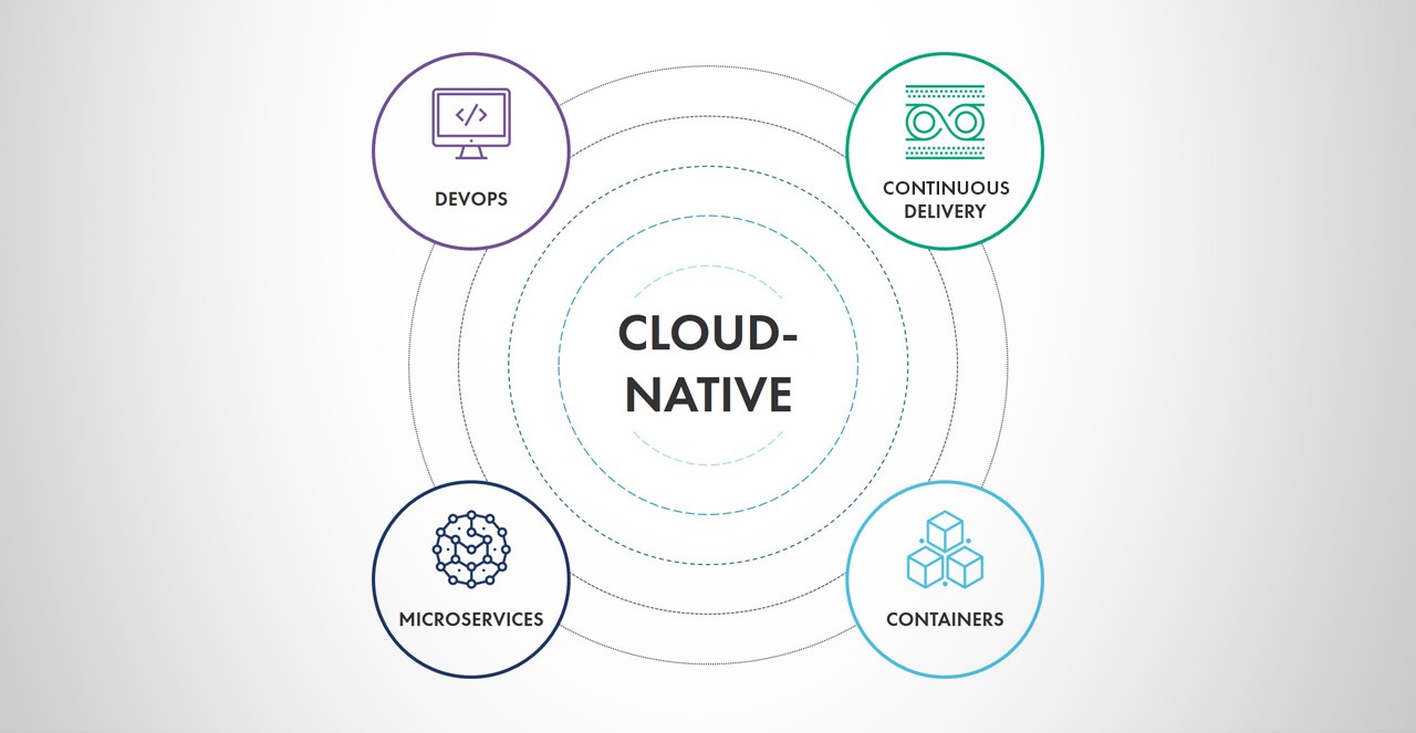 Kiến trúc Cloud Native