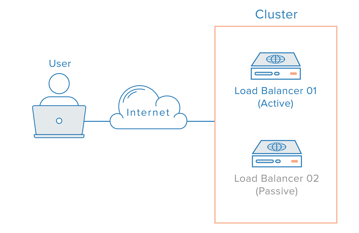 kiến trúc Cloud Native