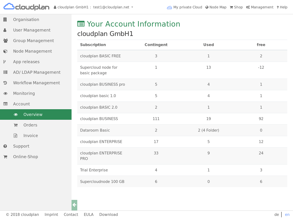 cloudplan