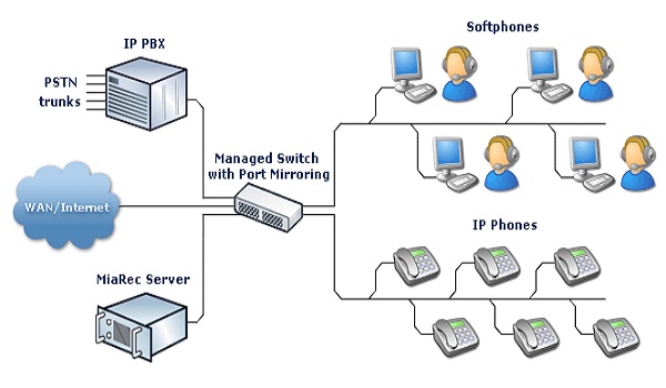 Sử dụng tổng đài VoIP Softphone là sự lựa chọn sáng suốt cho doanh nghiệp