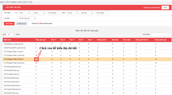 Thể hiện chi tiết tổng số cuộc gọi của từng nhân viên
