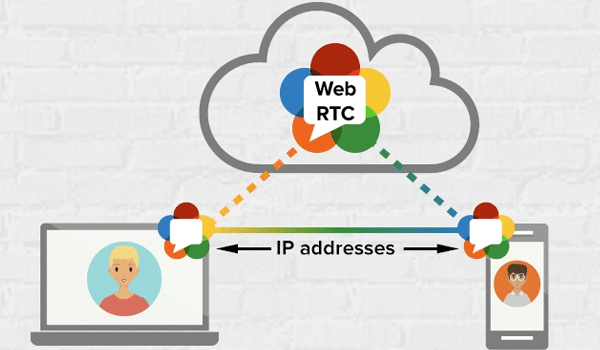 Hợp nhất VoIP với WebRTC là xu hướng tổng đài VoIP 2021.