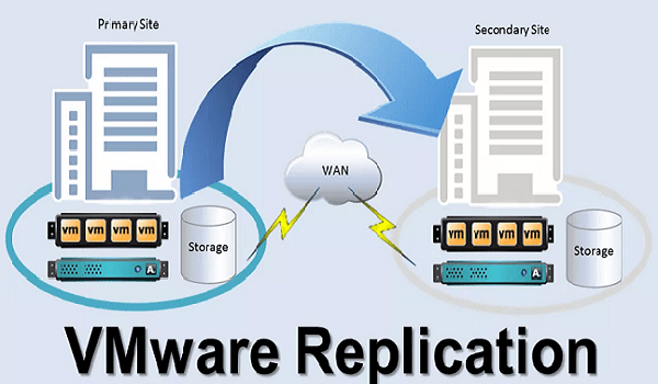 Veeam Backup & Replication sao chép tích hợp đảm bảo dữ liệu của người dùng được mã hóa và gửi đến đích nhanh chóng
