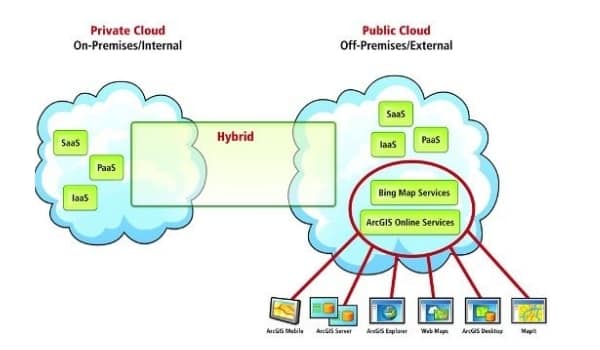 Mô hình private cloud là gì