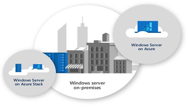 Windows server 2019 standard