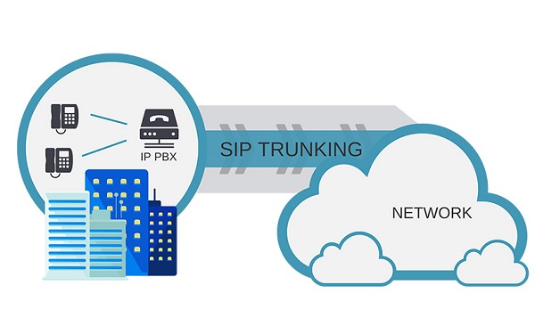 Sip Trunking được nhiều doanh nghiệp sử dụng.