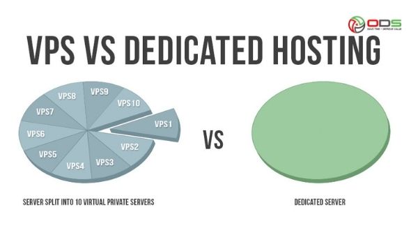 Lựa chọn giữa VPS và Dedicated server