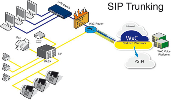 Mỗi một nhà mạng sẽ có cách cấu hình SIP Trunk khác biệt nhau ở một số bước
