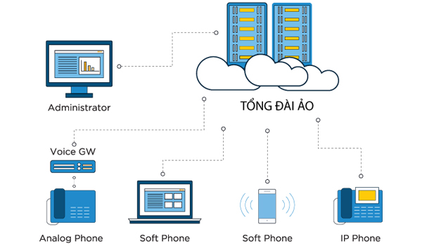 Để đảm bảo an ninh hệ thống, bạn hãy thường xuyên theo dõi và nâng cấp hệ thống