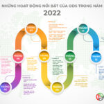 ĐIỂM LẠI NHỮNG SỰ KIỆN NỔI BẬT CỦA ODS TRONG NĂM 2022